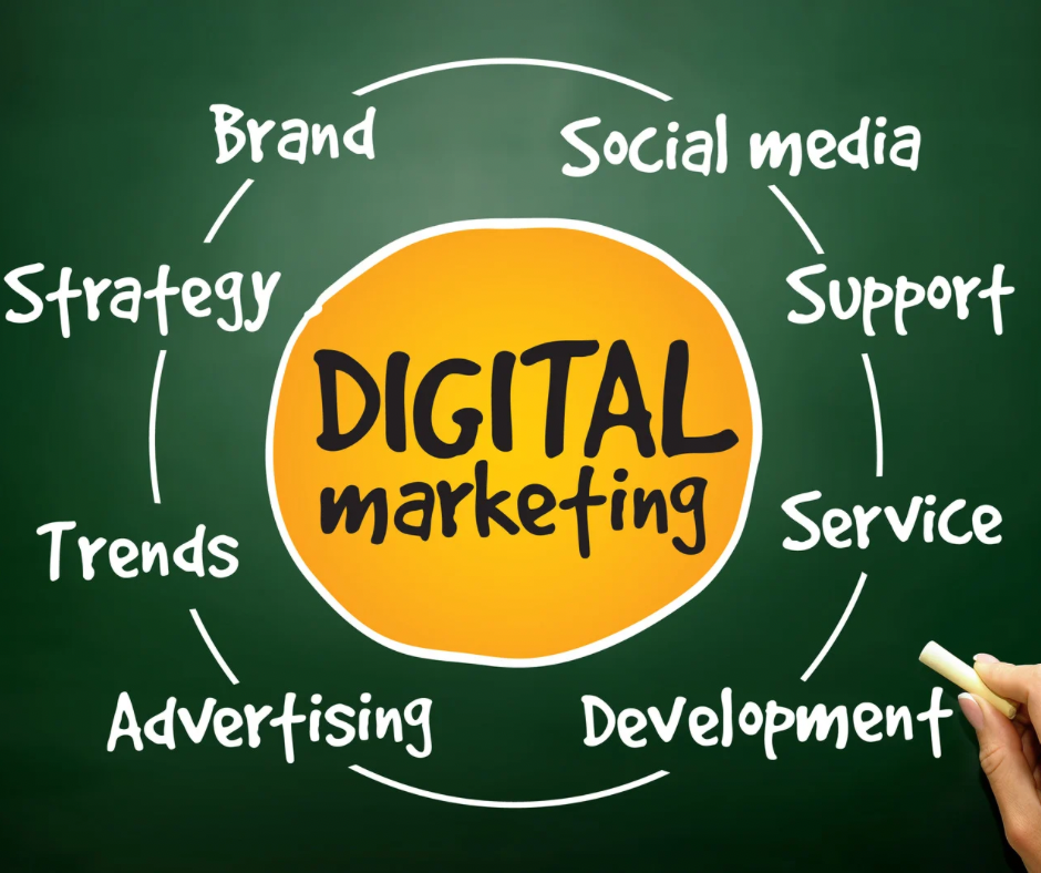 Digital Marketing & Marketing Analytics